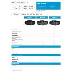 Compex Stimolatore muscolare Corebelt - Fitshop