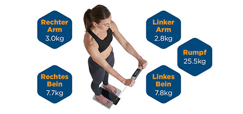 Váha s analyzátorem Tanita RD-545-HR Segmentová analýza – přesná měření pro každou oblast vašeho těla