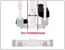 Darstellung: Pedalabstand